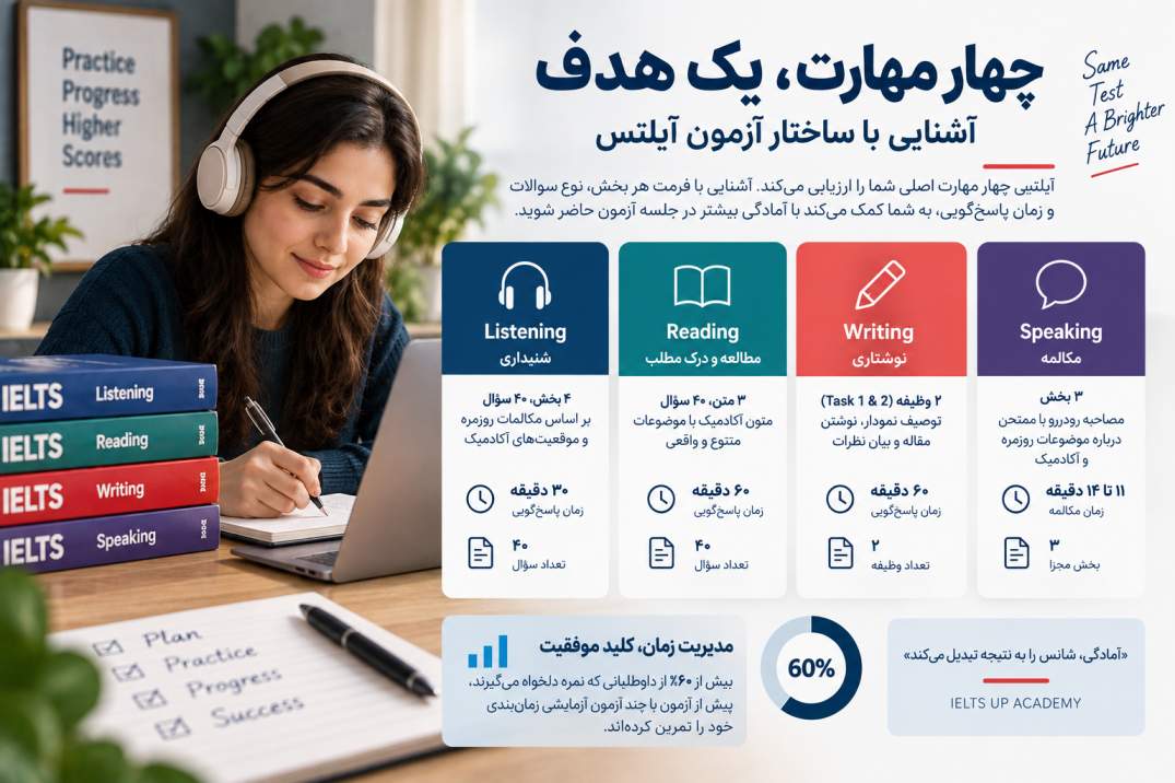 تاریخ آزمون را انتخاب کنبد