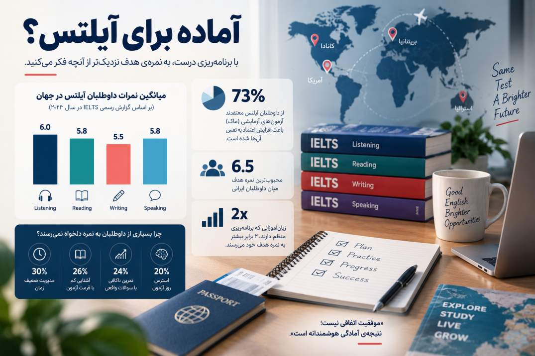 آزمون ماک